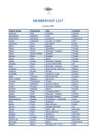 Current Membership List 4/9/2012