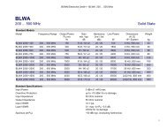 BONN Elektronik GmbH - BLWA 200 ... 500 MHz