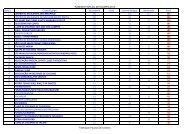 Pontuação por equipes - Federação Paulista de Ciclismo