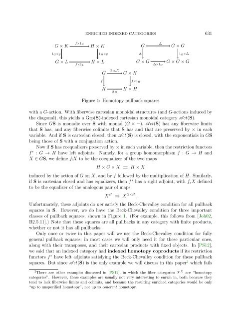 ENRICHED INDEXED CATEGORIES Contents 1. Introduction