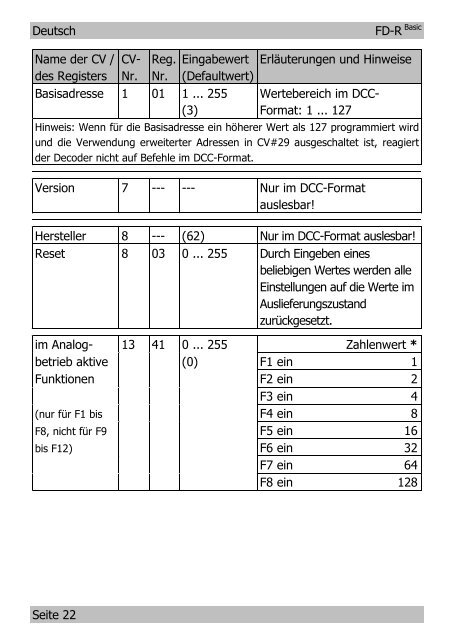 RailCom-Sender und Funktionsdecoder DCC- und Motorola-Format ...