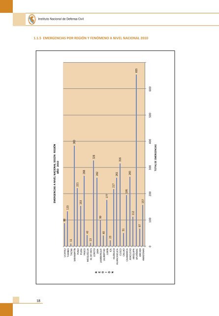 Compendio EstadÃ­stico de PrevenciÃ³n y AtenciÃ³n de ... - Indeci