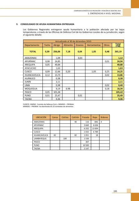 Compendio EstadÃ­stico de PrevenciÃ³n y AtenciÃ³n de ... - Indeci