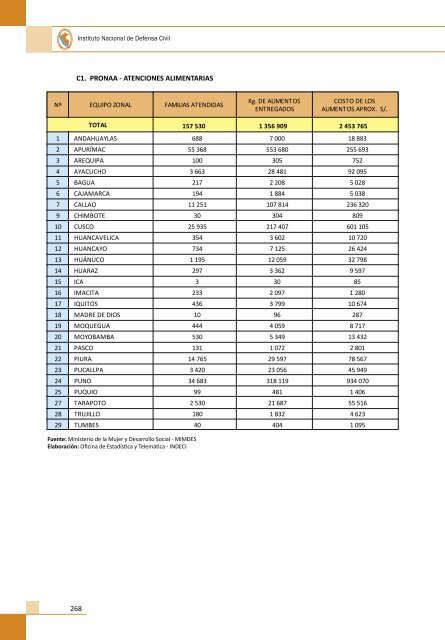 Compendio EstadÃ­stico de PrevenciÃ³n y AtenciÃ³n de ... - Indeci