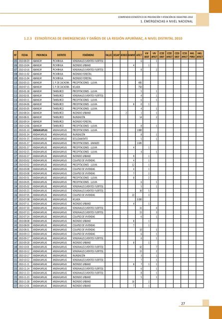 Compendio EstadÃ­stico de PrevenciÃ³n y AtenciÃ³n de ... - Indeci