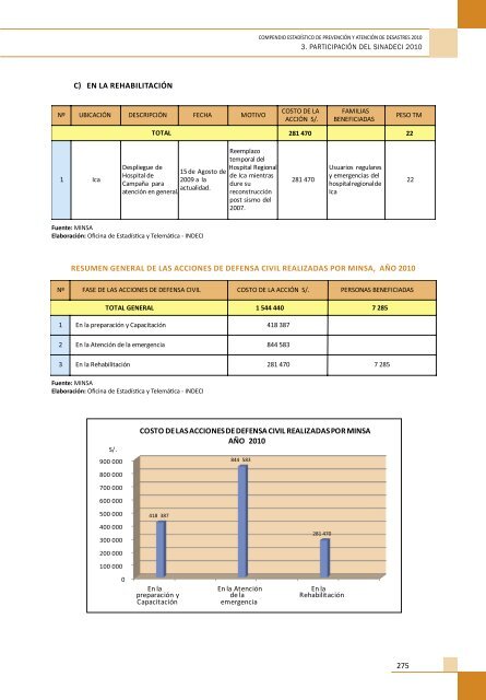 Compendio EstadÃ­stico de PrevenciÃ³n y AtenciÃ³n de ... - Indeci