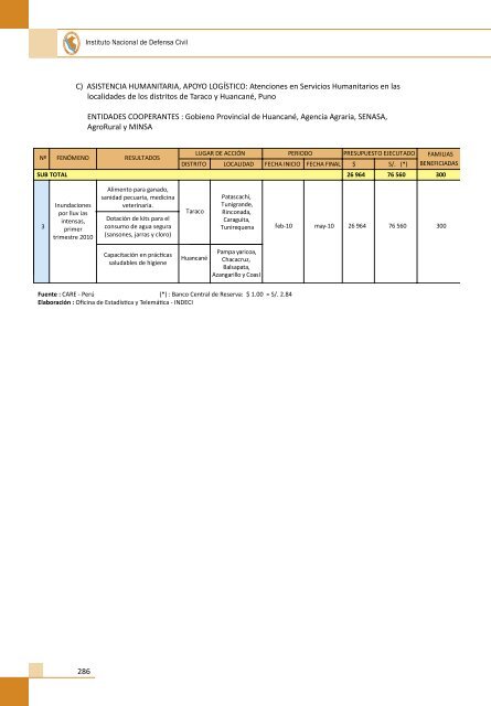 Compendio EstadÃ­stico de PrevenciÃ³n y AtenciÃ³n de ... - Indeci