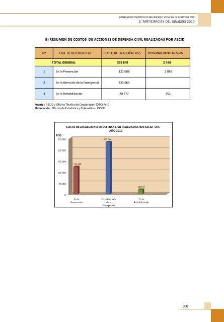 Compendio EstadÃ­stico de PrevenciÃ³n y AtenciÃ³n de ... - Indeci