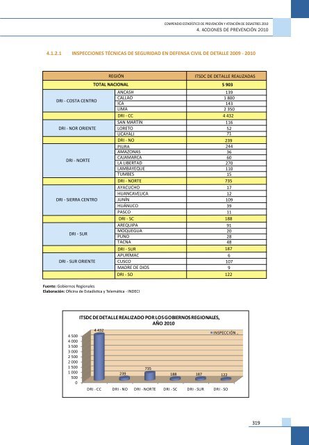 Compendio EstadÃ­stico de PrevenciÃ³n y AtenciÃ³n de ... - Indeci