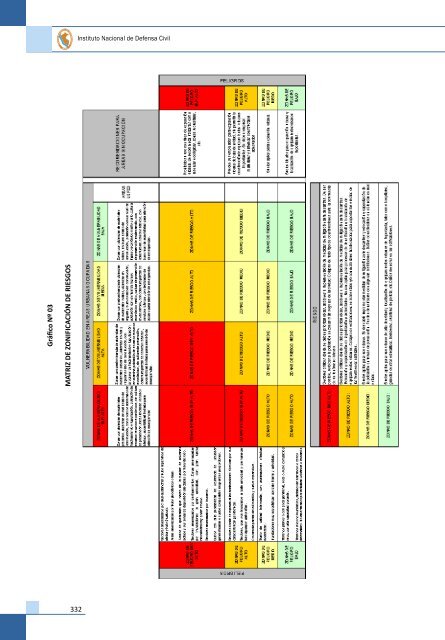 Compendio EstadÃ­stico de PrevenciÃ³n y AtenciÃ³n de ... - Indeci