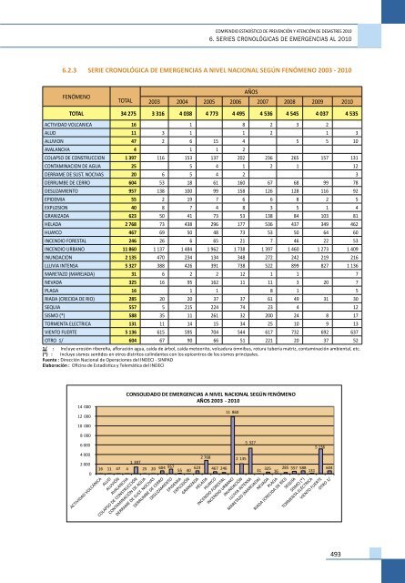 Compendio EstadÃ­stico de PrevenciÃ³n y AtenciÃ³n de ... - Indeci