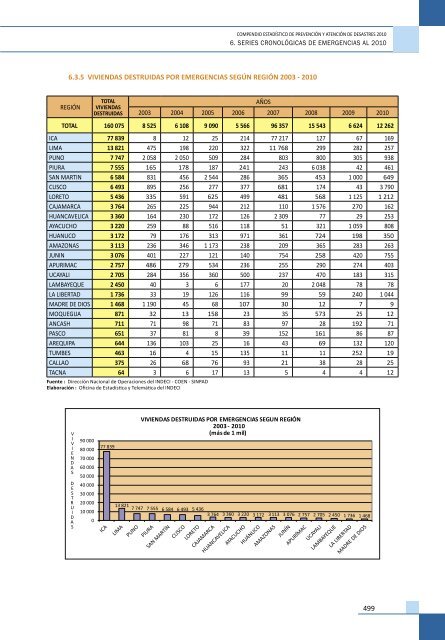 Compendio EstadÃ­stico de PrevenciÃ³n y AtenciÃ³n de ... - Indeci