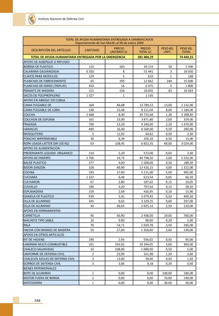 Compendio EstadÃ­stico de PrevenciÃ³n y AtenciÃ³n de ... - Indeci