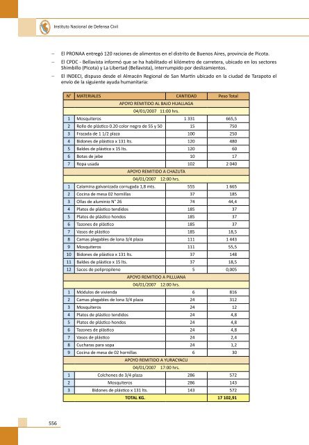 Compendio EstadÃ­stico de PrevenciÃ³n y AtenciÃ³n de ... - Indeci