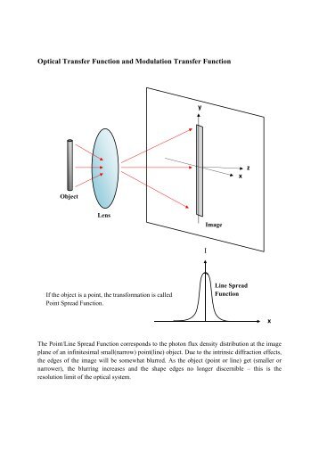 What is Modulation Transfer Function