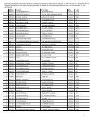 List of candidates have been declared qualified in preliminary trade ...