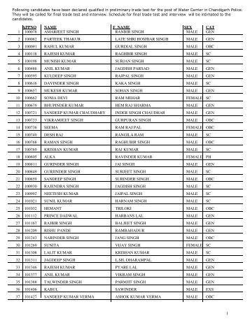 List of candidates have been declared qualified in preliminary trade ...