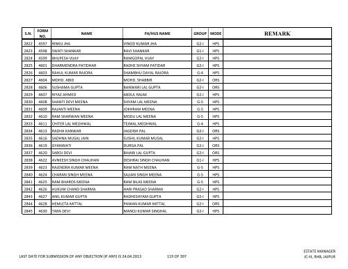 priority lottery file 30.04.2013 amit - Rajasthan Housing Board