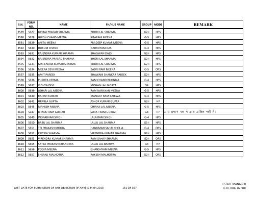 priority lottery file 30.04.2013 amit - Rajasthan Housing Board