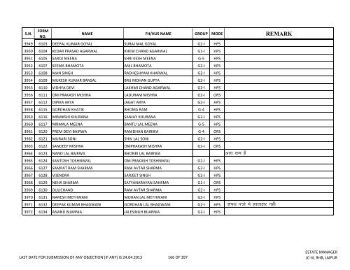 priority lottery file 30.04.2013 amit - Rajasthan Housing Board