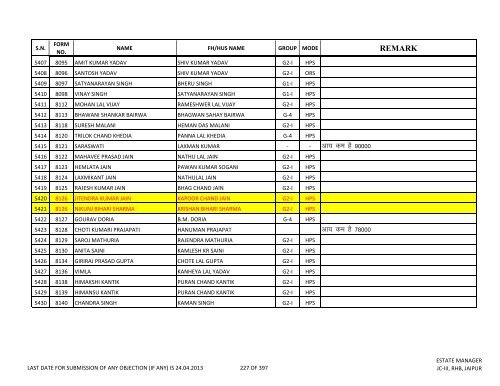 priority lottery file 30.04.2013 amit - Rajasthan Housing Board