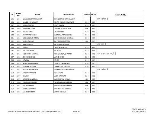 priority lottery file 30.04.2013 amit - Rajasthan Housing Board