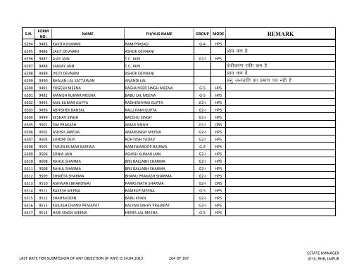 priority lottery file 30.04.2013 amit - Rajasthan Housing Board