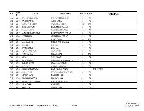 priority lottery file 30.04.2013 amit - Rajasthan Housing Board