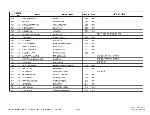 priority lottery file 30.04.2013 amit - Rajasthan Housing Board