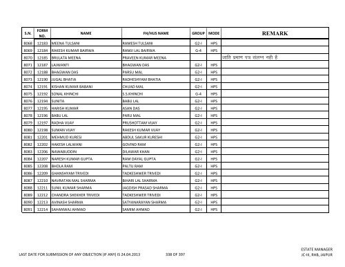 priority lottery file 30.04.2013 amit - Rajasthan Housing Board