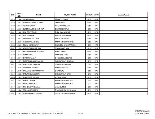 priority lottery file 30.04.2013 amit - Rajasthan Housing Board