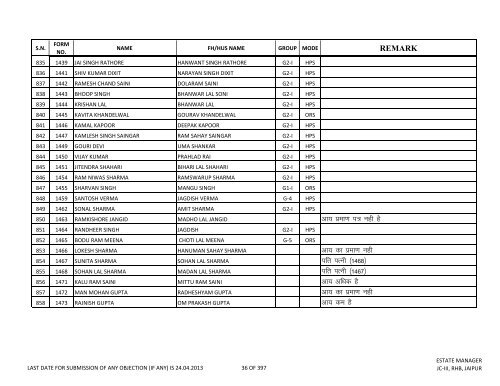 priority lottery file 30.04.2013 amit - Rajasthan Housing Board