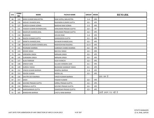 priority lottery file 30.04.2013 amit - Rajasthan Housing Board