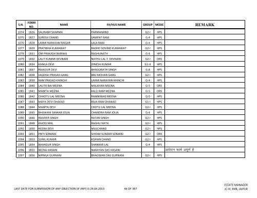 priority lottery file 30.04.2013 amit - Rajasthan Housing Board