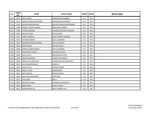 priority lottery file 30.04.2013 amit - Rajasthan Housing Board