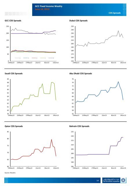 GCC Fixed Income Weekly - Gulf Investment Corporation