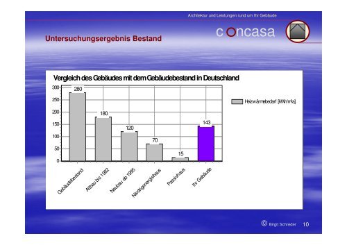 Klimaschutz durch energetische Sanierung - CO2-Erdsonde ...