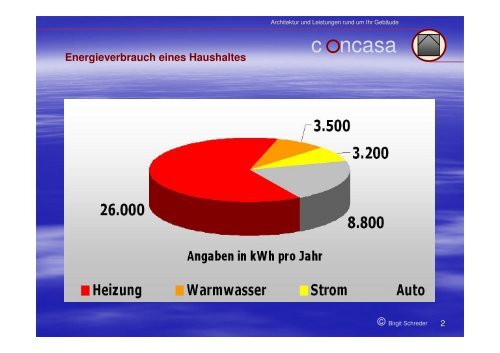 Klimaschutz durch energetische Sanierung - CO2-Erdsonde ...