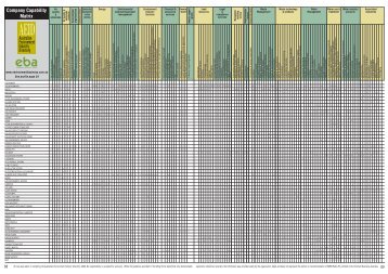 Company Capability Matrix - WME magazine