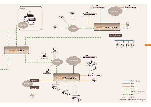 Delec Oratis Intercom Brochure - PDF - Aspen Media.