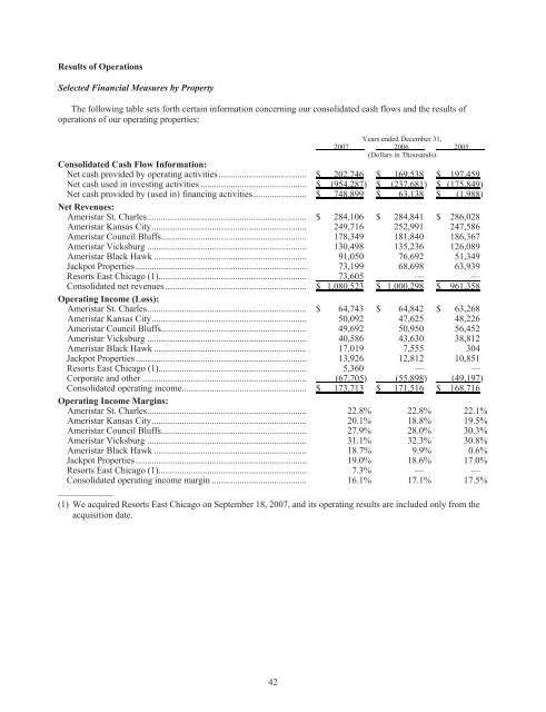 2007 Annual Report - Ameristar Casinos, Inc.