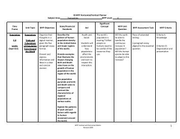 6th Grade Detail Scope and Sequence