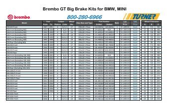 Brembo GT Big Brake Kits for BMW, MINI - Turner Motorsport
