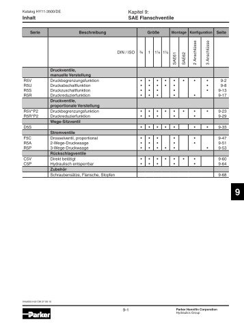 Inhalt Kapitel 9: SAE Flanschventile