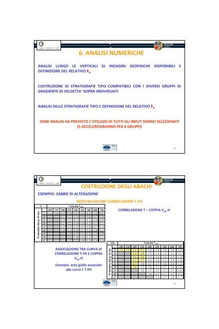 COME CAMBIA IL LIVELLO 2 DI MICROZONAZIONE SISMICA ...