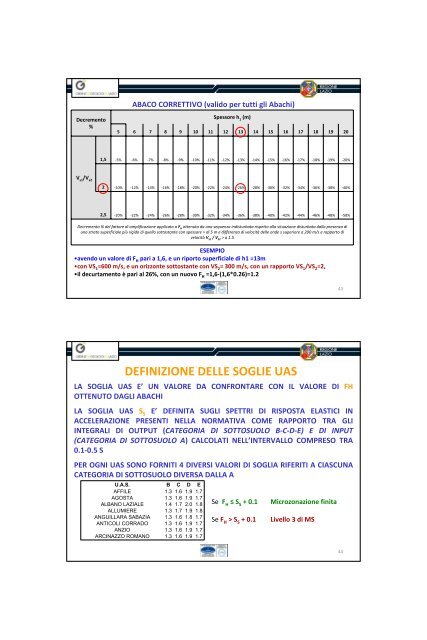 COME CAMBIA IL LIVELLO 2 DI MICROZONAZIONE SISMICA ...