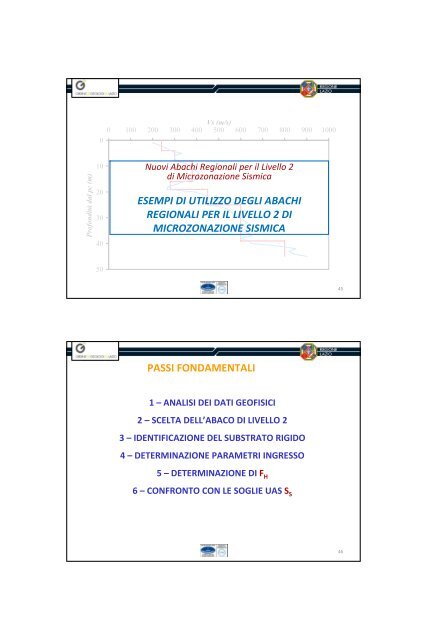 COME CAMBIA IL LIVELLO 2 DI MICROZONAZIONE SISMICA ...