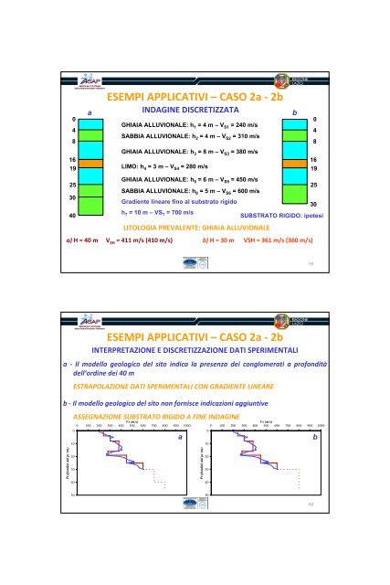 COME CAMBIA IL LIVELLO 2 DI MICROZONAZIONE SISMICA ...