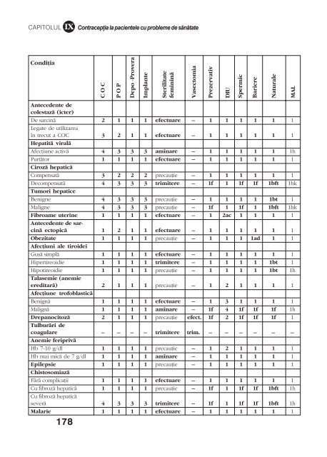 Ghid practic în Sănătatea Reproducerii pentru ... - UNFPA Moldova