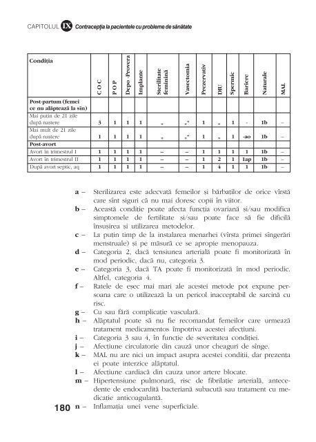 Ghid practic în Sănătatea Reproducerii pentru ... - UNFPA Moldova